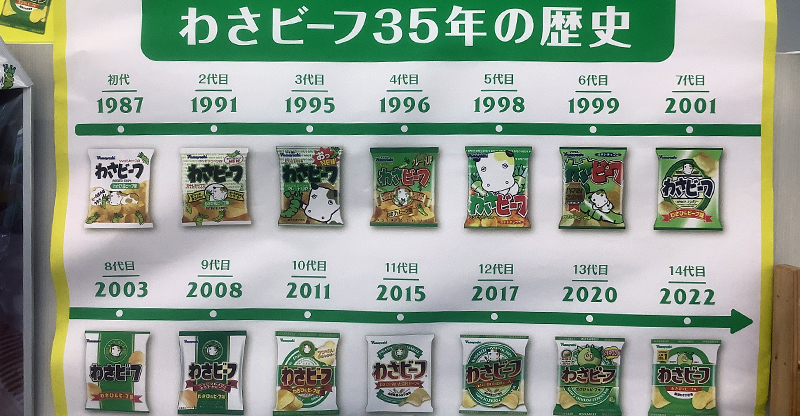 わさビーフ35年の歴史